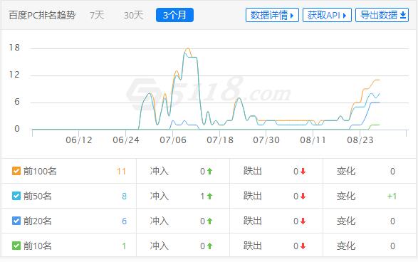 问题来了，什么情况下网站会进入沙盒期？